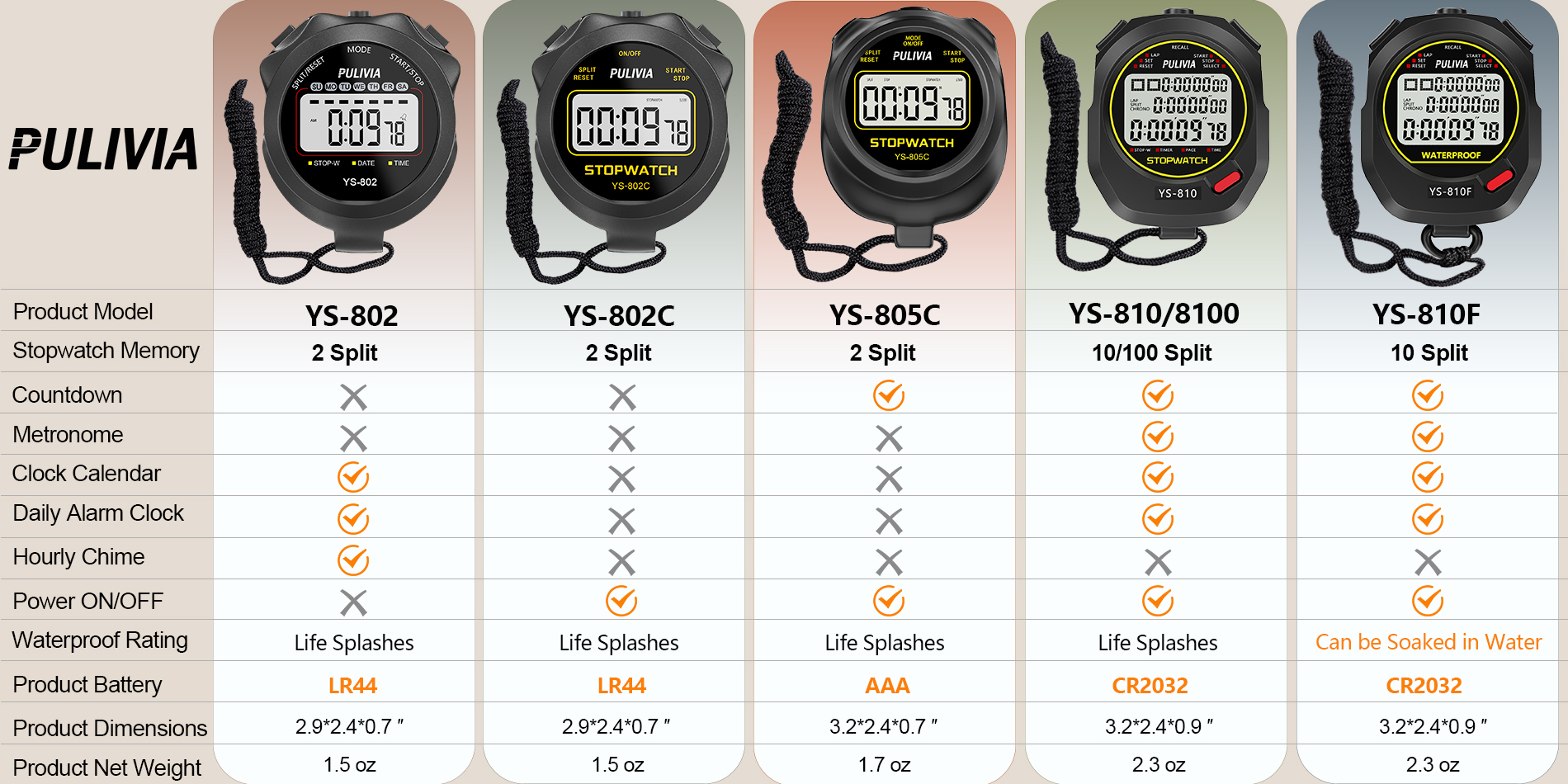 PULIVIA YS-805C Stopwatch Timer with Countdown, Simple Operation with ON/OFF, Black