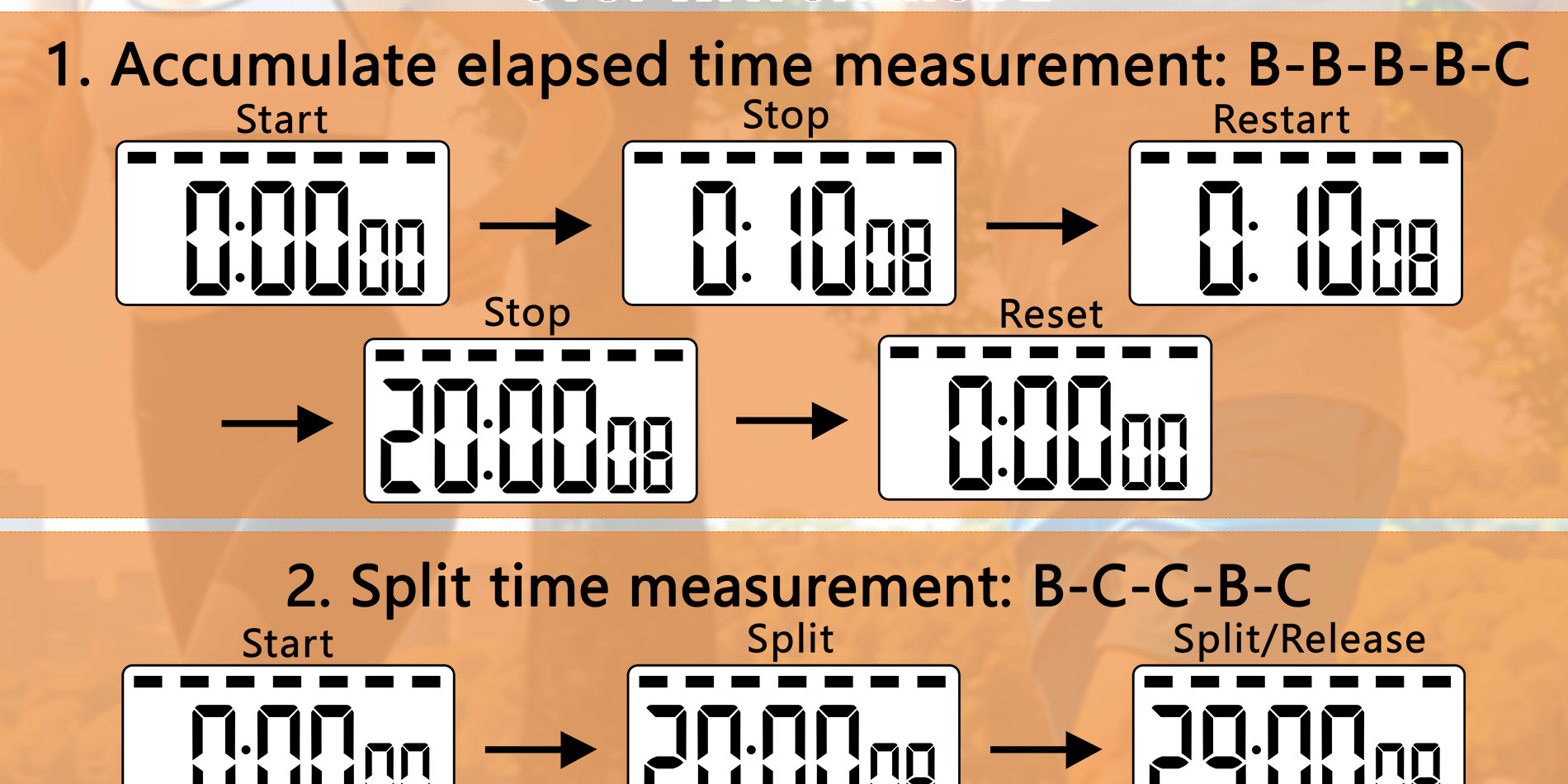PULIVIA YS-802 Digital Stopwatch Timer, 2 Splits, Black PULIVIA YS-802 Digital Stopwatch Timer, 2 Splits, Black